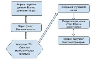 Vizualizaciya raboty GSCh